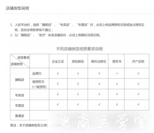 拼多多個人入駐vs企業(yè)入駐-兩者有什么區(qū)別?